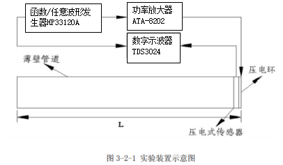 实验装置