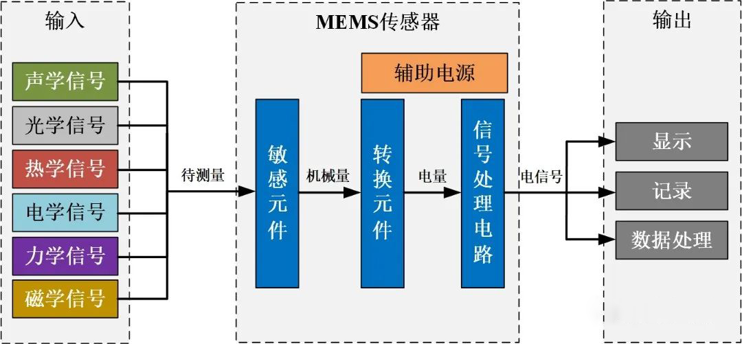 安泰电子：MEMS功率放大器，可应用于MEMS传感器芯片测试！